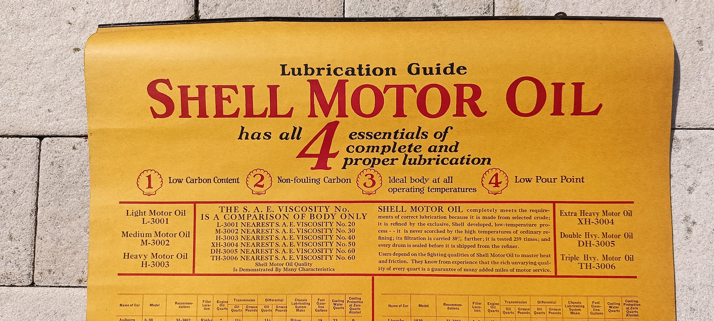 SHELL lubrication guide
