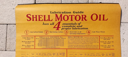 SHELL lubrication guide