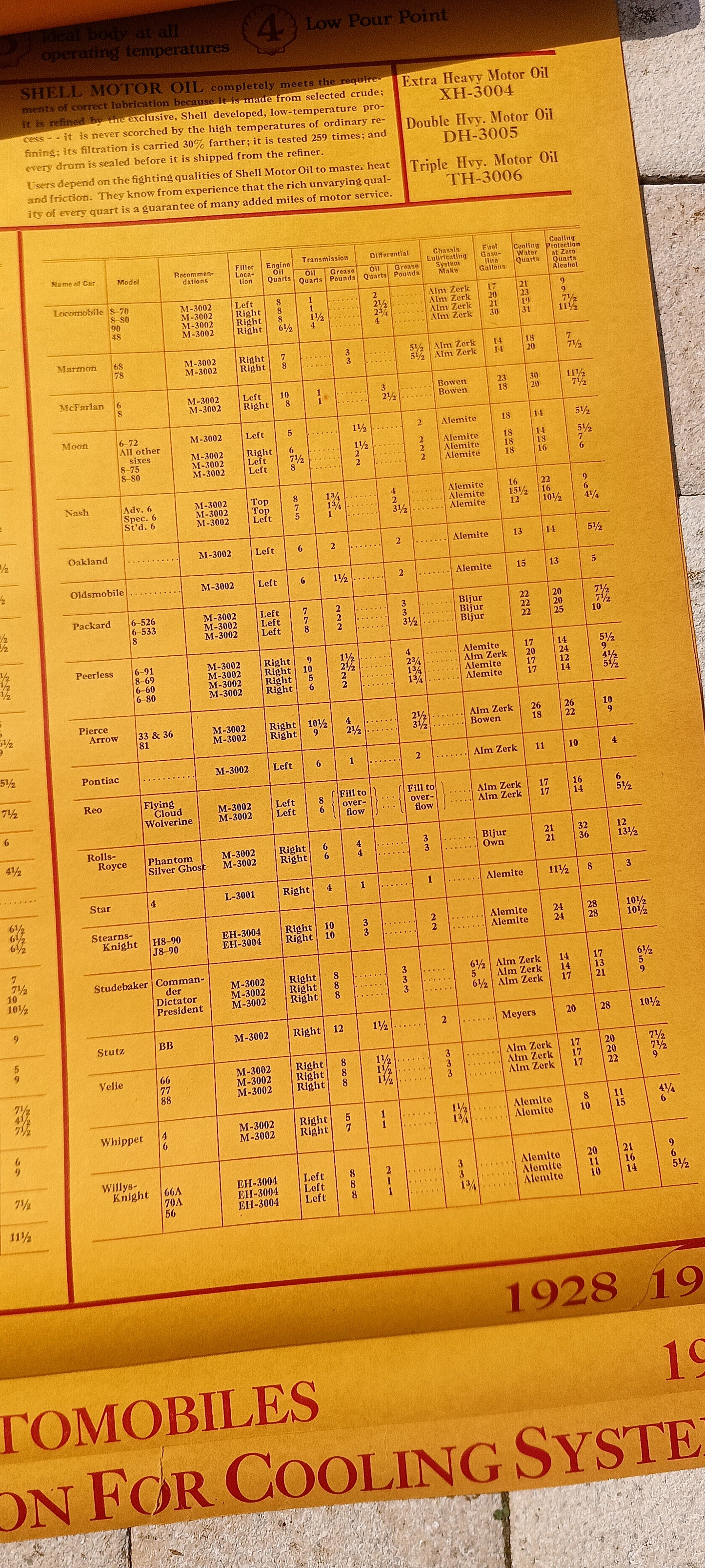 SHELL lubrication guide