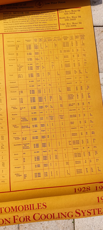 SHELL lubrication guide