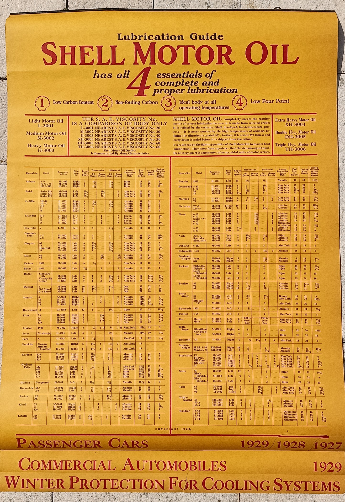 SHELL lubrication guide