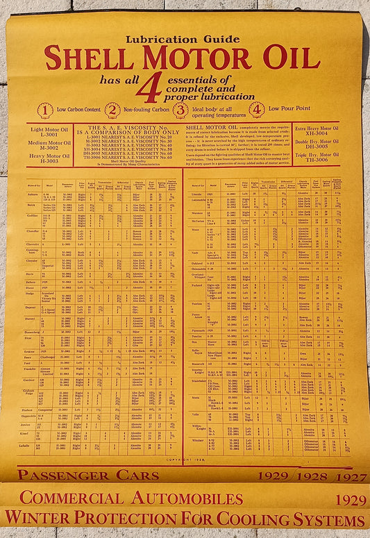SHELL lubrication guide