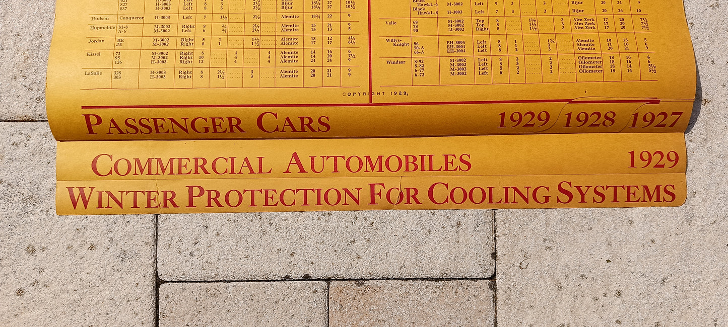SHELL lubrication guide