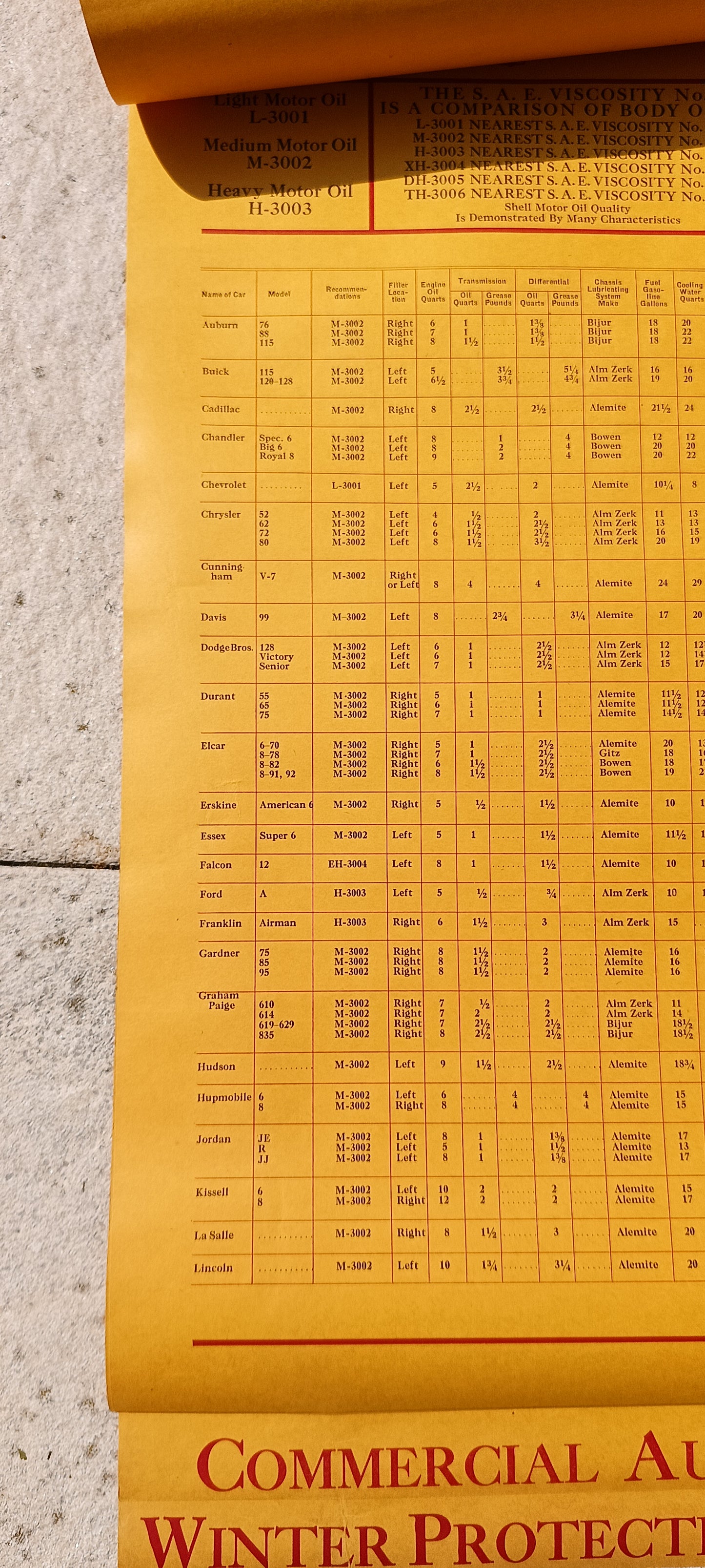 SHELL lubrication guide