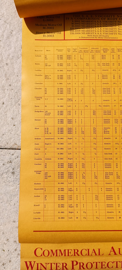 SHELL lubrication guide