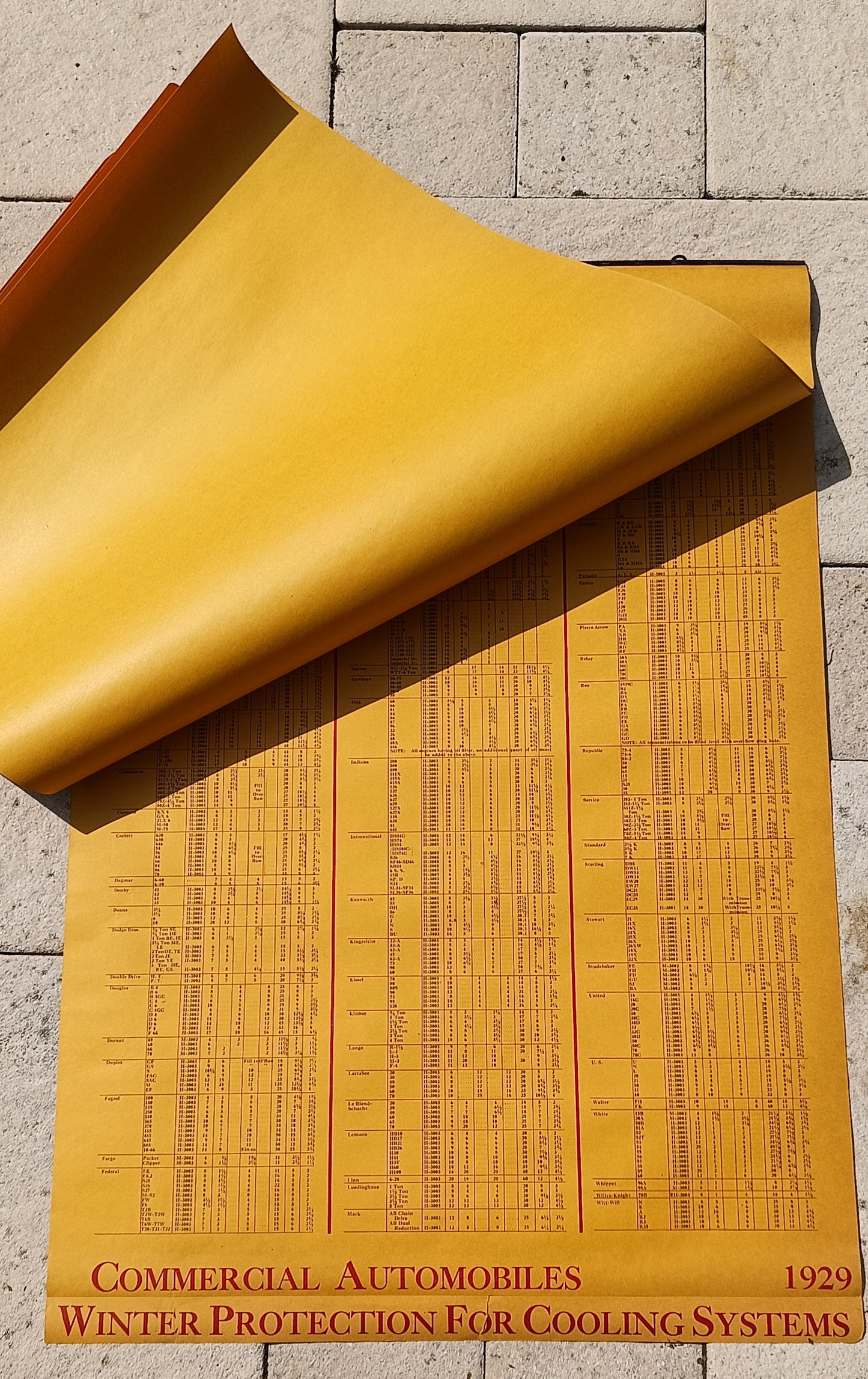 SHELL lubrication guide